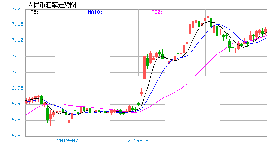 阿聯酋迪拉姆(AED)對人民幣兌換匯率走勢圖